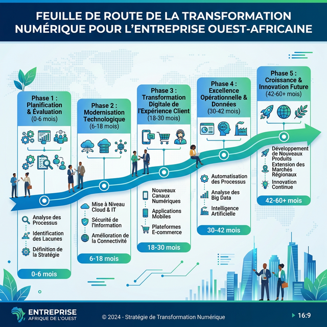 Roadmap transformation digitale Afrique